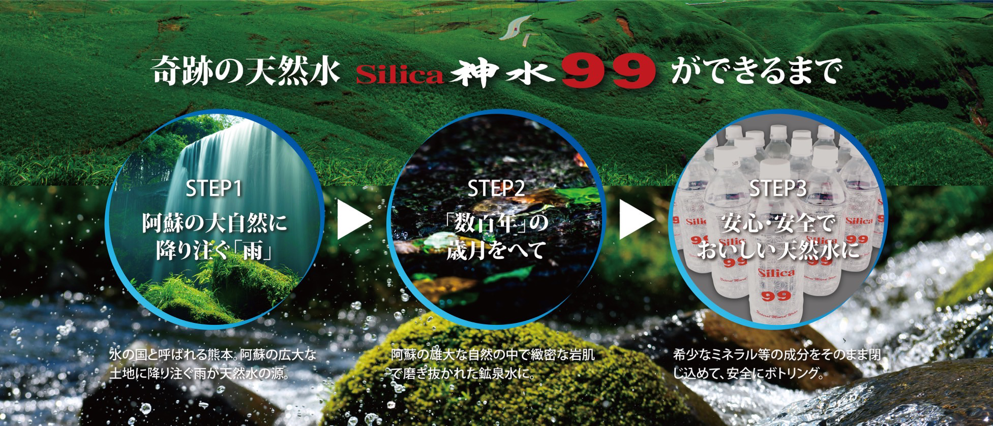 silica神水99ができるまで