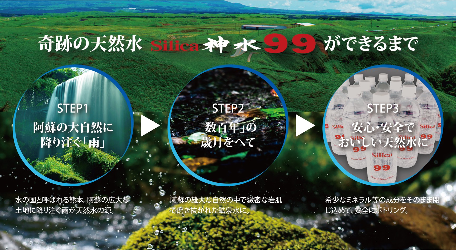 silica神水99ができるまで